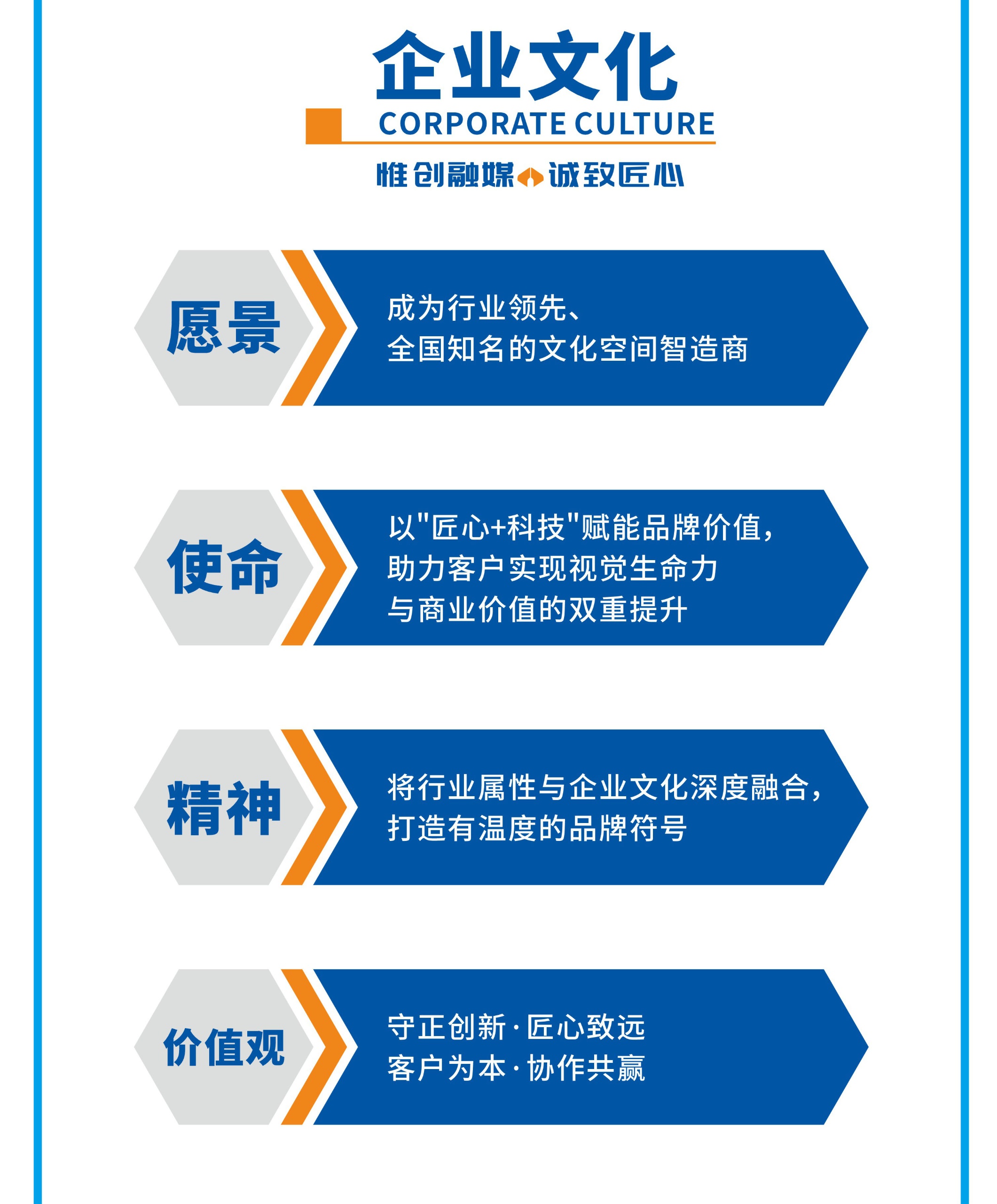企業(yè)文化編號1
